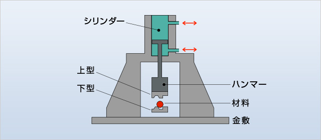 ハンマー